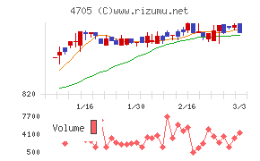 クリップコーポレーション