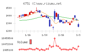 サイバーエージェント