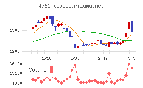 さくらケーシーエス