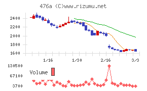 辻・本郷ＩＴコンサルティング