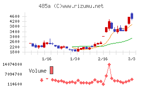 パワーエックス