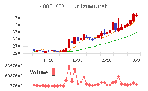 ステラファーマ