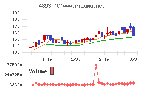 ノイルイミューン・バイオテック