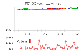 ヤスハラケミカル