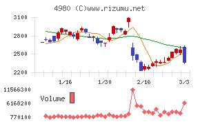 デクセリアルズ