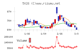 トリプルアイズ