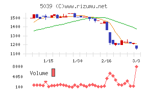 キットアライブ