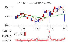 ＴＯＹＯ　ＴＩＲＥ