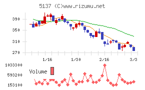スマートドライブ