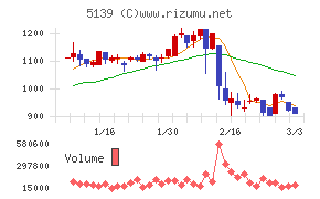 オープンワーク