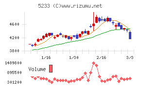 太平洋セメント