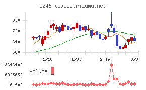 ＥＬＥＭＥＮＴＳ