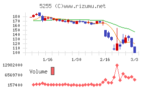モンスターラボ