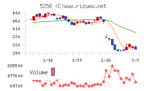 トランザクション・メディア・ネットワークス