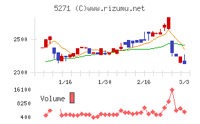 トーヨーアサノ