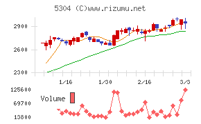 ＳＥＣカーボン