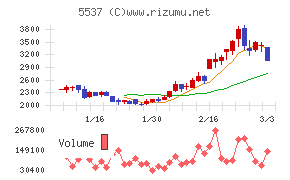 ＡｌｂａＬｉｎｋ