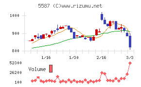 インバウンドプラットフォーム
