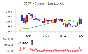 ブルーイノベーション