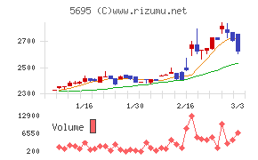 パウダーテック