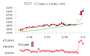 東邦チタニウム