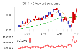 京都フィナンシャルグループ