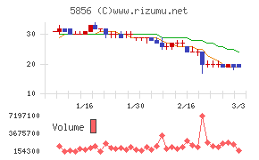 エルアイイーエイチ