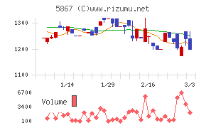 エスネットワークス