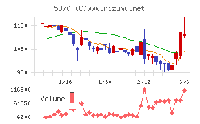 ナルネットコミュニケーションズ