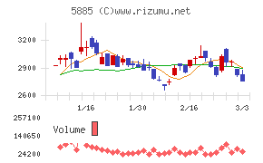 ジーデップ・アドバンス