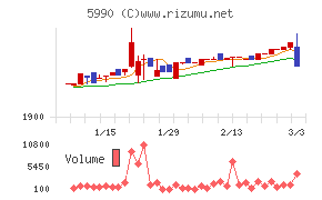 スーパーツール