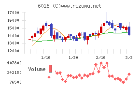 ジャパンエンジンコーポレーション
