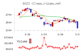 ダイハツインフィニアース