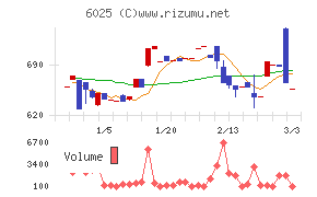 日本ＰＣサービス