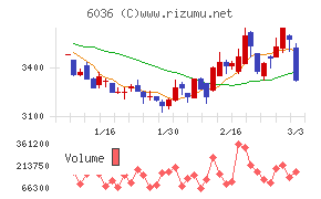 ＫｅｅＰｅｒ技研