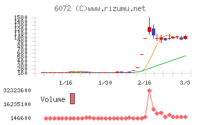 地盤ネットホールディングス