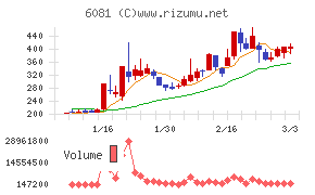 アライドアーキテクツ