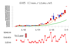 アーキテクツ・スタジオ・ジャパン