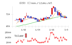 ヒューマン・メタボローム・テクノロジーズ