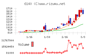旭ダイヤモンド工業