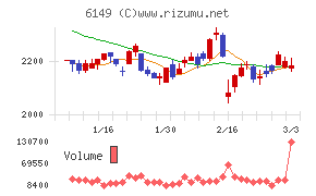 小田原エンジニアリング