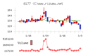 ＡｐｐＢａｎｋ