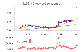 グローバルキッズＣＯＭＰＡＮＹ