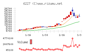 ＡＩメカテック