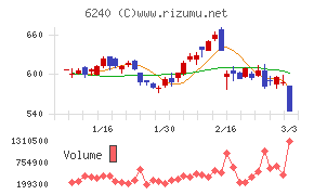 ヤマシンフィルタ
