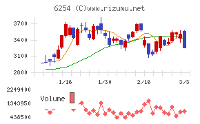 野村マイクロ・サイエンス
