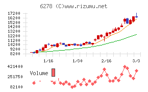 ユニオンツール