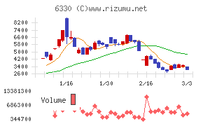 東洋エンジニアリング