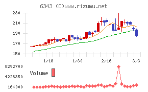 フリージア・マクロス