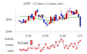 三精テクノロジーズ